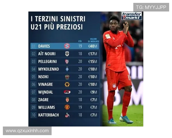 德转列防线身价排名:枪手位居榜首 巴黎紧随其后 拜仁仅居第八 德转列防线身价排名:枪手位居榜首 巴黎紧随其后 拜仁仅居第八